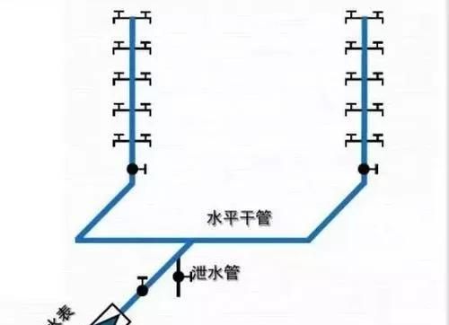 室内给水管道的布置方式详细介绍