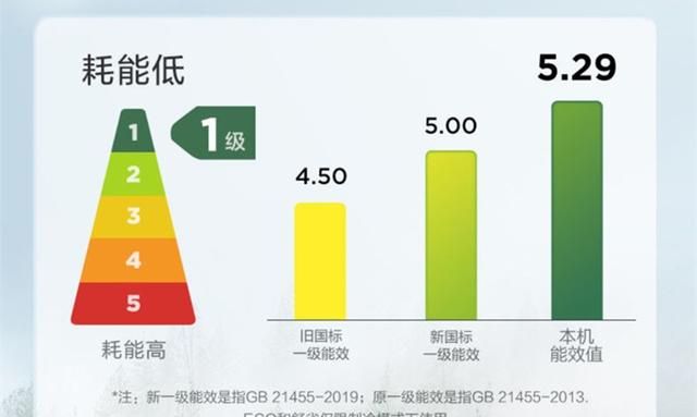 若再买空调，一定坚持“4买4不买”，并非误导，而是经验教训