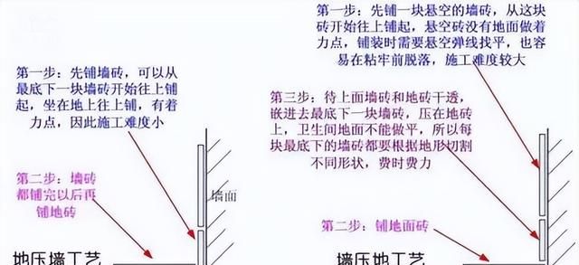 装修4大关键流程（施工重点 工期 注意事项），装修必须下血本！