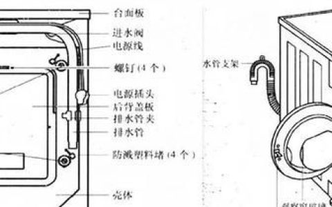 滚筒洗衣机的结构组成及拆装方法