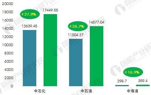 中国的石油天然气会被开采完吗图5