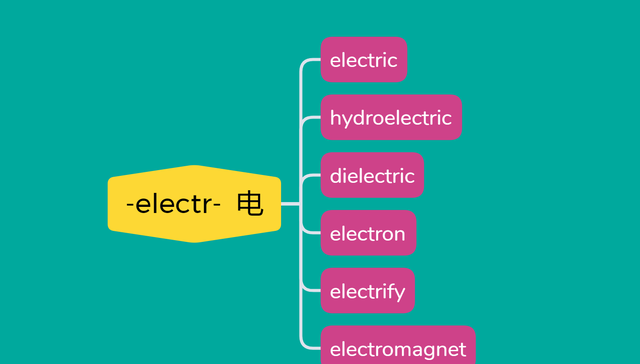 词根速记单词day69：-electr- 电