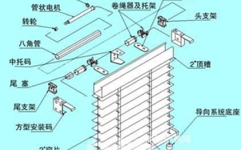 d50自动天窗(新款d50天窗关不了)