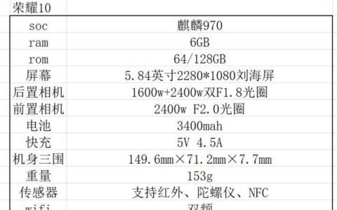 华为荣耀10怎么样,荣耀10和华为畅享9