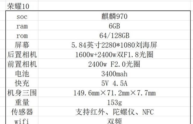 华为荣耀10怎么样,荣耀10和华为畅享9图1