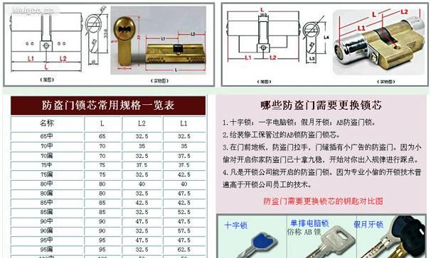 防盗门安装规范 防盗门换锁芯流程与步骤