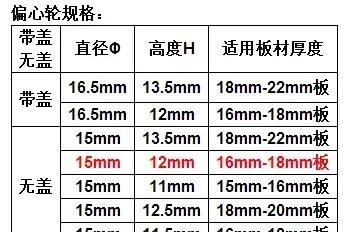 板式家具的“灵魂”原来在这里