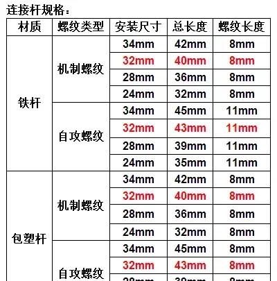 板式家具的“灵魂”原来在这里