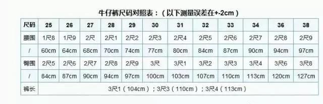 完整的各种服装尺寸对照表，总有你需要的