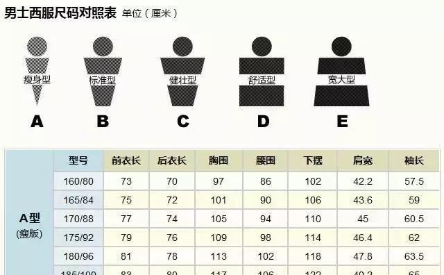 完整的各种服装尺寸对照表，总有你需要的