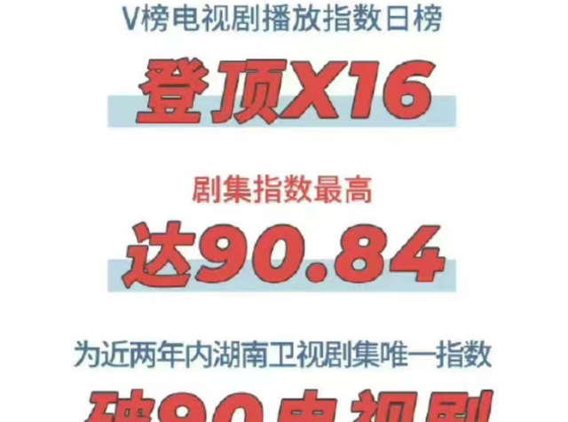 2022年十大热播剧：《梦华录》数据亮眼，《县委大院》年末发力