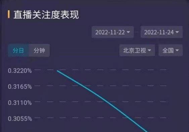 2022年十大热播剧：《梦华录》数据亮眼，《县委大院》年末发力