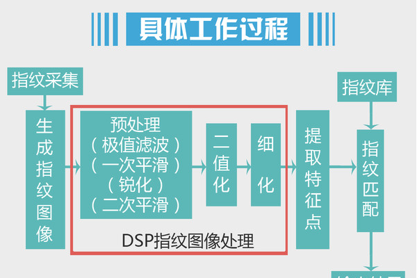 手机指纹识别越来越普及怎么解决图2