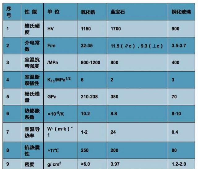 手机指纹识别越来越普及怎么解决图4