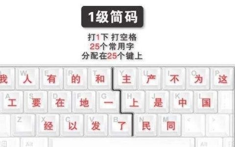 0基础学五笔输入法简码讲解(五笔一级简码二级简码怎么打)