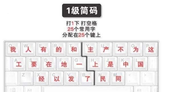 0基础学五笔输入法-简码讲解