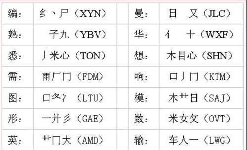 0基础学五笔输入法-简码讲解