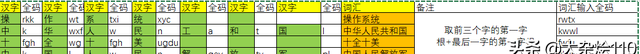 0基础学五笔输入法-简码讲解