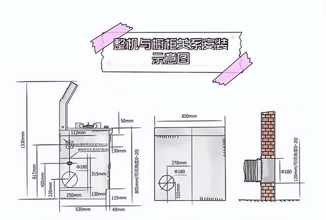 集成灶安装进程中，牢抓住这些细节，安装才能一步到位