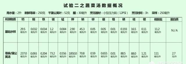 喝骨头汤补钙吗,喝骨头汤能补钙么图7