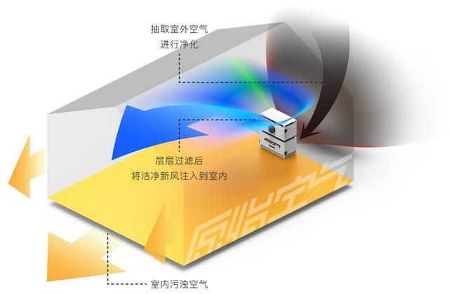 新风系统可靠吗(双向新风系统可靠吗)图7