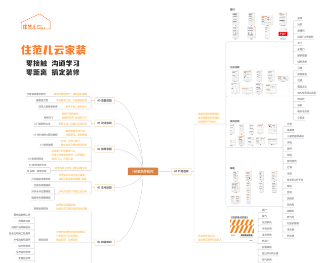 装修时家电的安装顺序是怎样的，需要提前多久买？