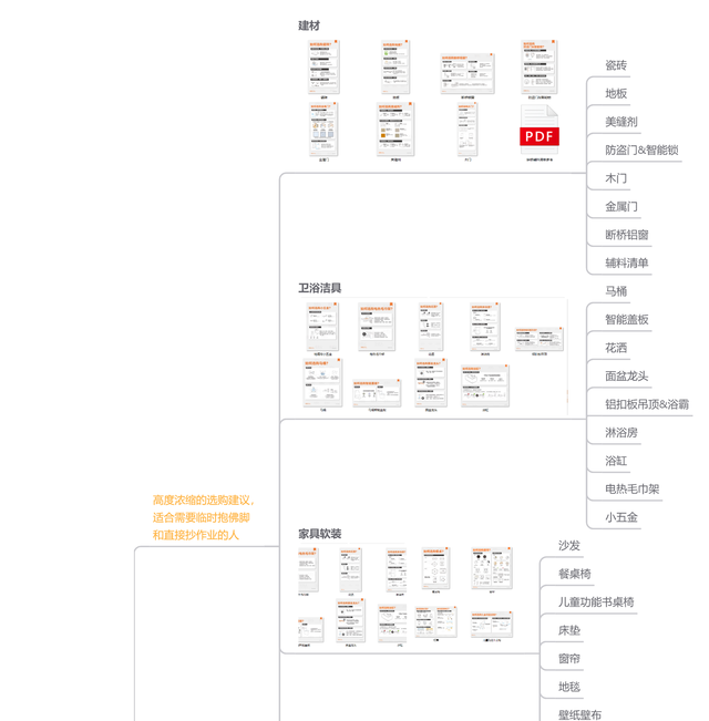 装修时家电的安装顺序是怎样的，需要提前多久买？