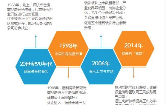 开一个装修公司需要具备什么条件