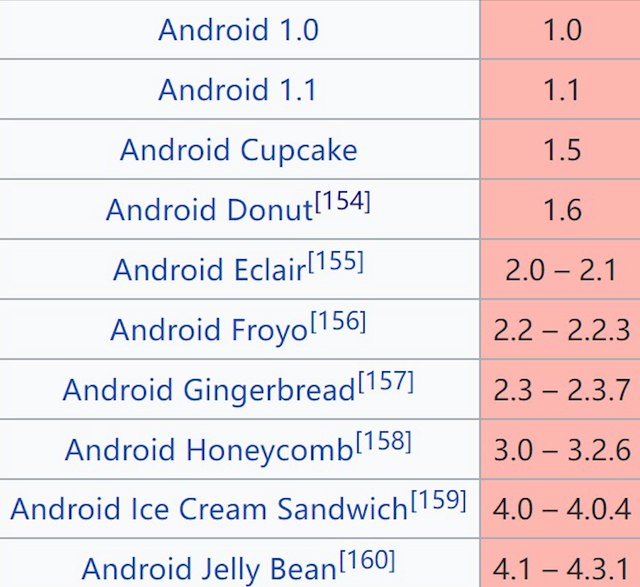 安卓系统1.0你见过吗？历代安卓系统大盘点