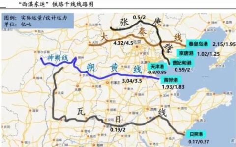 大秦铁路重载铁路(大秦重载铁路有什么不一样)