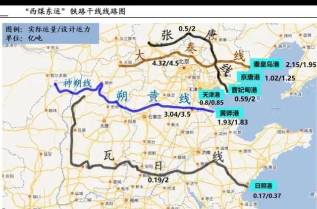 重载铁路之大秦铁路