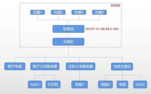 中兴ax5400pro使用,中兴ax5400pro信号覆盖