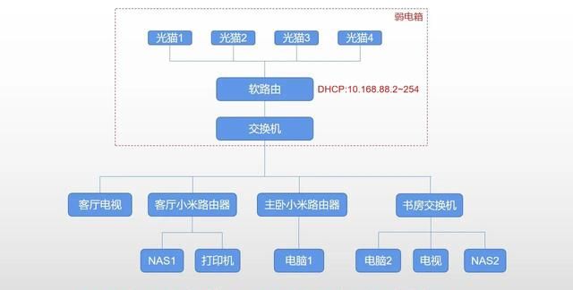 中兴ax5400pro使用心得