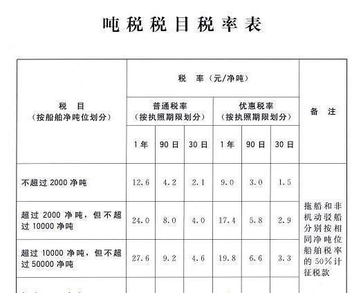 船舶代理的标准化业务流程