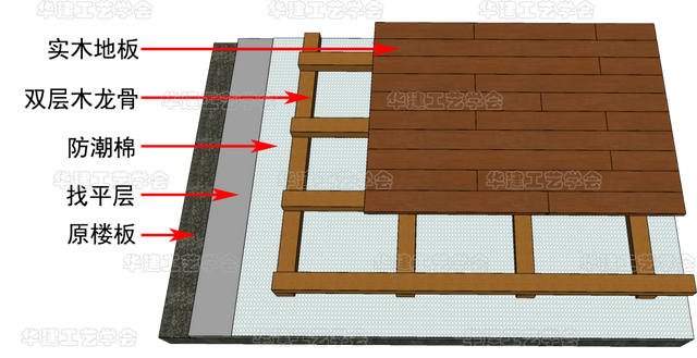 实木地板的施工工艺hjsj-2022