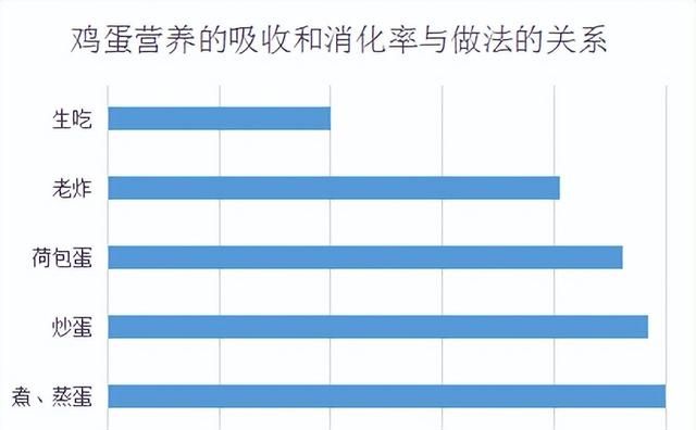 每天早上喝一碗开水冲鸡蛋，身体会发生什么变化？有好处吗？