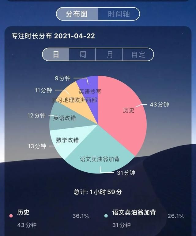 大学生都有哪些必备软件，在哪里可以免费下载？