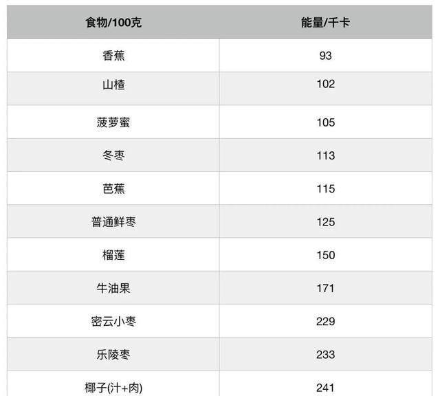 市场上这么多水果，为啥选择圣女果？快看→