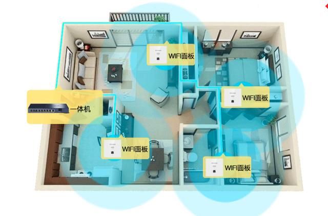 家用无线ap面板怎么选择,网口ap面板和无线ap面板的区别图4
