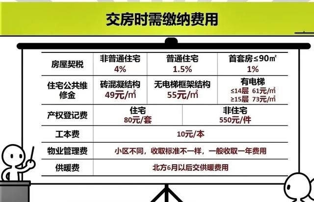 实用小知识4-新房交房收房流程