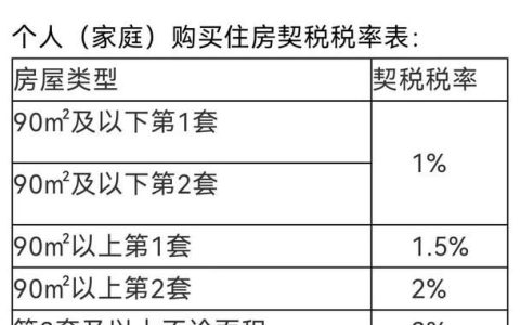 新房交房时你还需要交哪些费用(新房交房没拿钥匙需要交物管费吗)