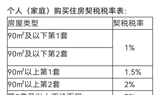 实用小知识8-新房交房还需要交哪些钱？