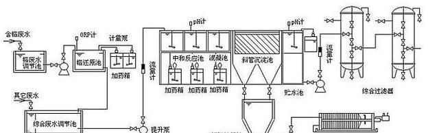 电镀废水处理工艺