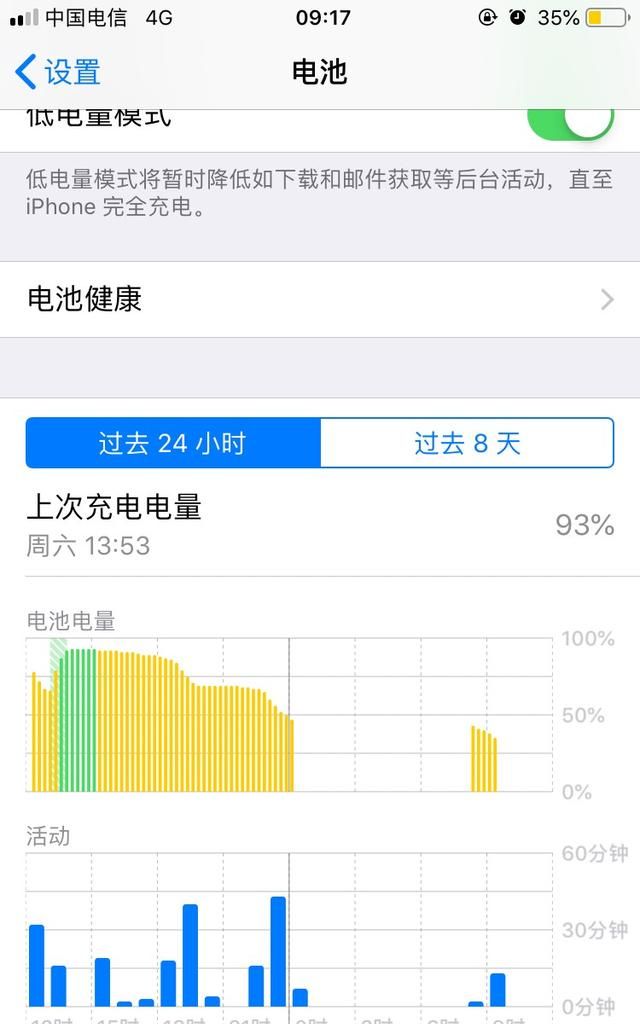 iphone6升级ios12好用吗图2