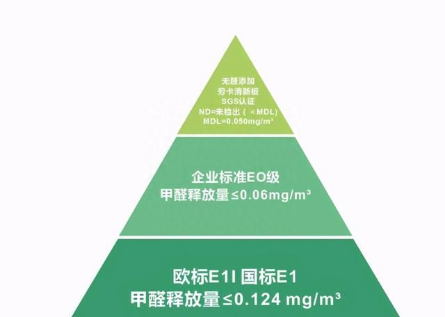 定制家居选板材容易踩坑！2大关键点助你打造健康新家