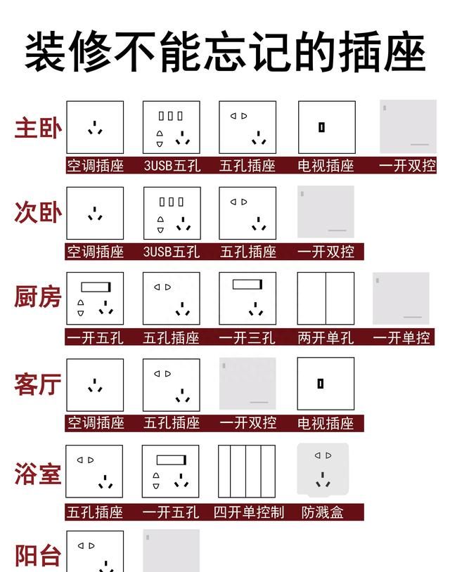 总结出39个装修必懂小知识，句句在理，值得收藏！