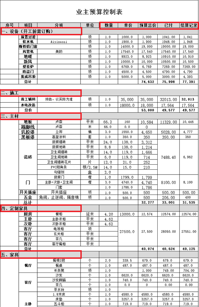 详细的房子装修流程