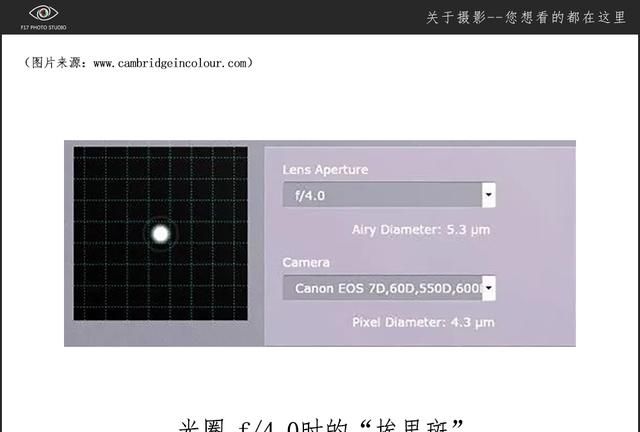 镜头的最佳光圈是多少(24-105镜头最佳光圈)图4