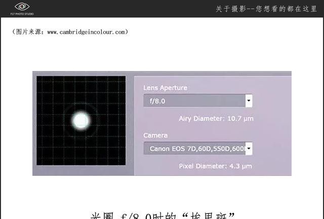 镜头的最佳光圈是多少(24-105镜头最佳光圈)图5