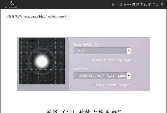 镜头的最佳光圈是多少(24-105镜头最佳光圈)图6
